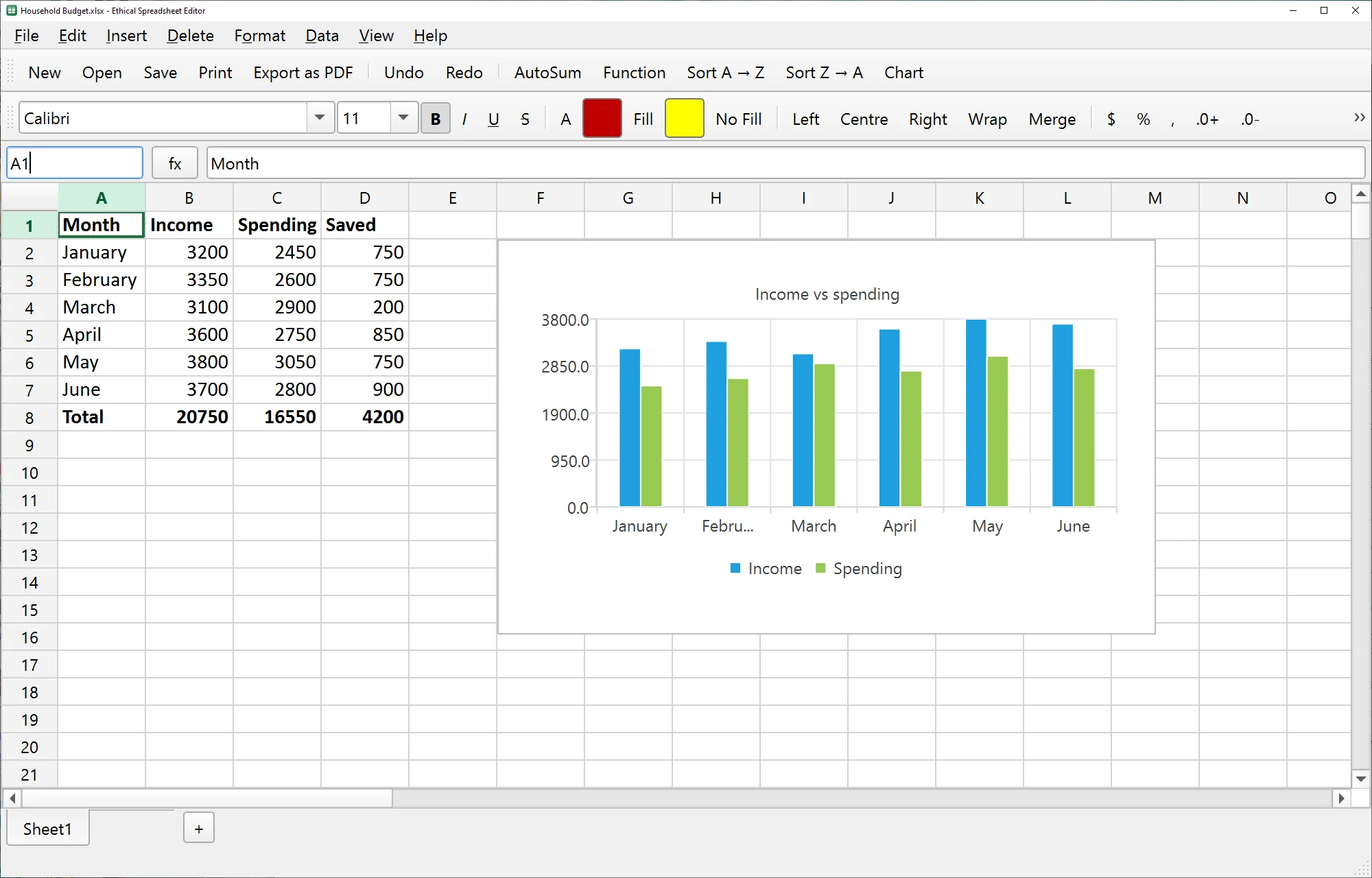 Ethical Spreadsheet Editor with a chart